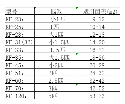 湖里空调维修